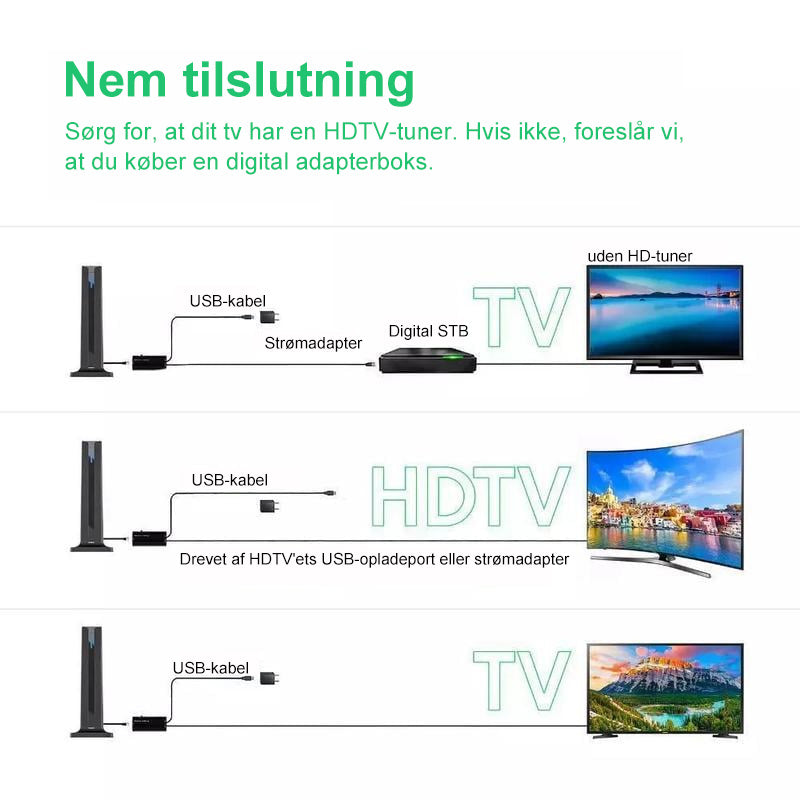 Digital langtrækkende HD-antenne