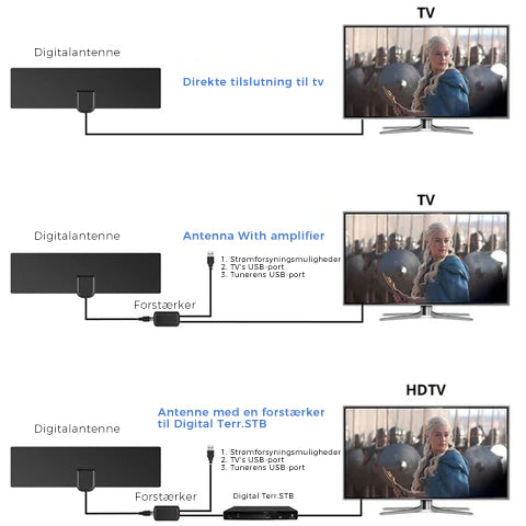 TY13HDTV cross-border til din TV-antenne 4K
