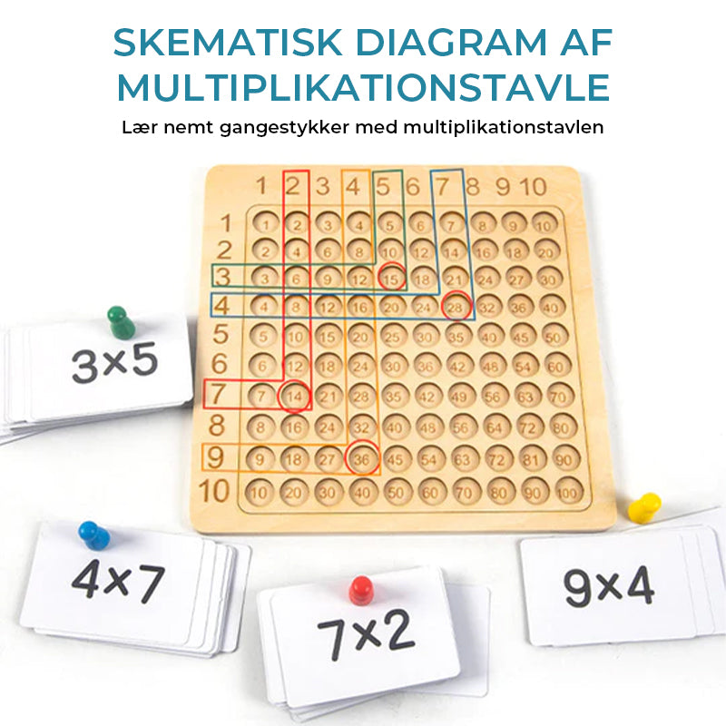 Montessori Multiplikations-brætspil i træ