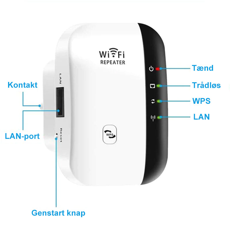 Trådløs WiFi Signalforlænger